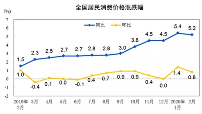 CPI5.3，房子才是你的財(cái)富保險(xiǎn)柜